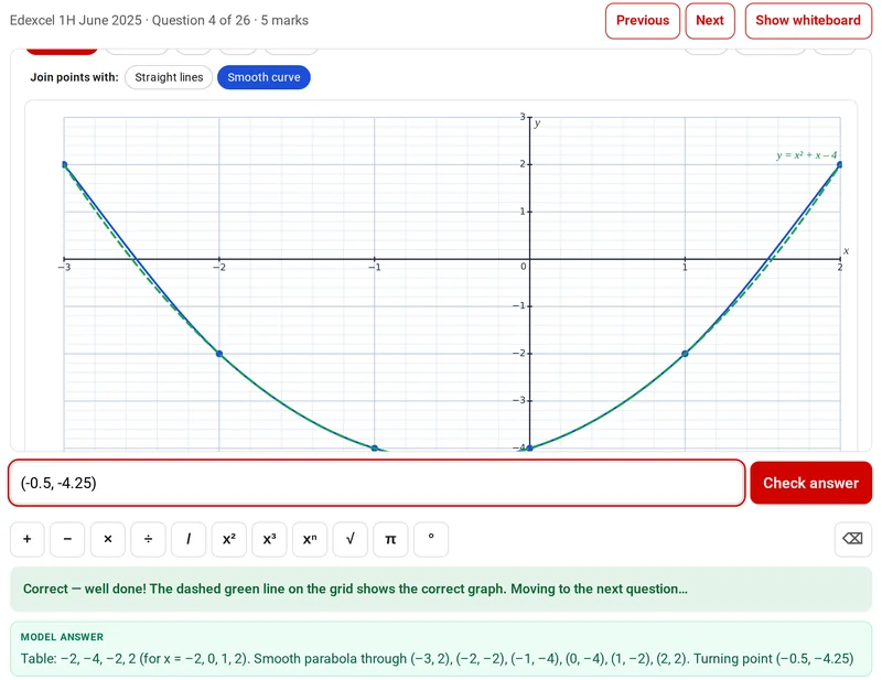 The student's view: their curve with the correct graph overlaid as a dashed green line, and the message 'Correct — well done!'
