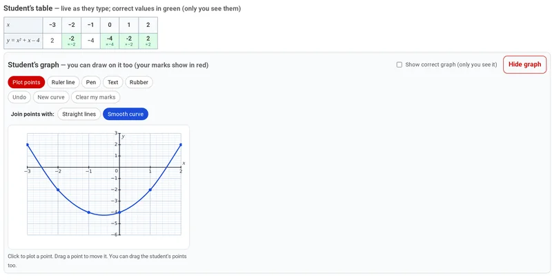 The tutor's view of the student's table of values (correct cells in green) and their smooth curve, updating live.